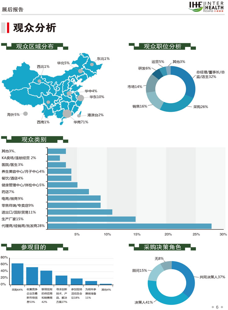2019第28屆廣州國際大健康產(chǎn)業(yè)博覽會(huì)回顧 觀眾分析-1