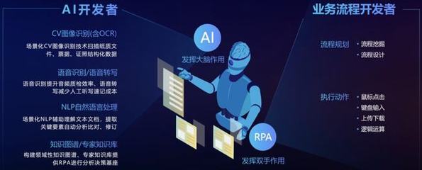 不吃不喝不摸魚，「二進(jìn)制」員工上崗！AI助手「賈維斯」掰頭007人工智能基礎(chǔ)軟件開發(fā)