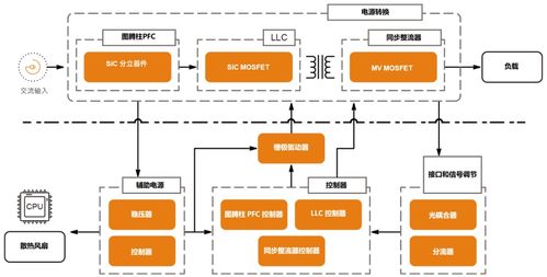安森美低、中、高功率電源解決方案 設(shè)計(jì)框圖、產(chǎn)品選型與不間斷電源（UPS）技術(shù)開發(fā)及銷售指南