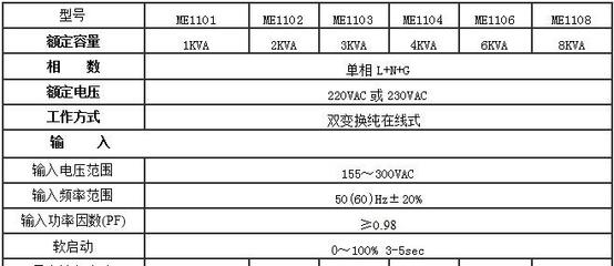 工礦設(shè)備監(jiān)控保安系統(tǒng)專用UPS不間斷電源 技術(shù)開發(fā)與銷售一站式解決方案