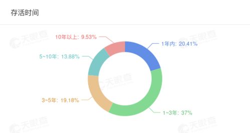 上市兩年凈利減半, 蒂花之秀 母公司溢價18倍收購游戲公司救急